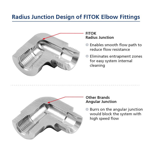 FITOK 37° Flared Tube Fitting Elbow Male JIC × Male NPT, 316 Stainless Steel
