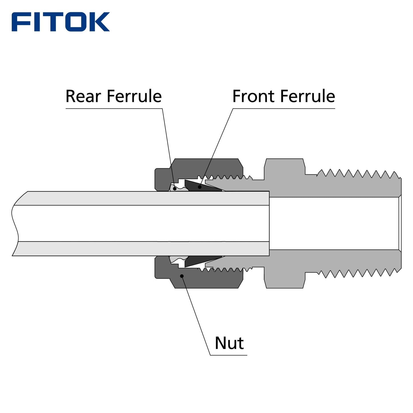 FITOK 316 Stainless Steel Compression Tube Fitting Component Sets (5-Pack Nuts / 10-Pack Ferrule Sets)