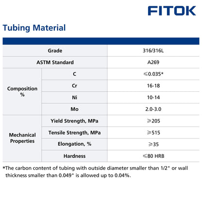 FITOK 316/316L Stainless Steel Seamless Coiled Tubing Bright Annealed ASTM A269
