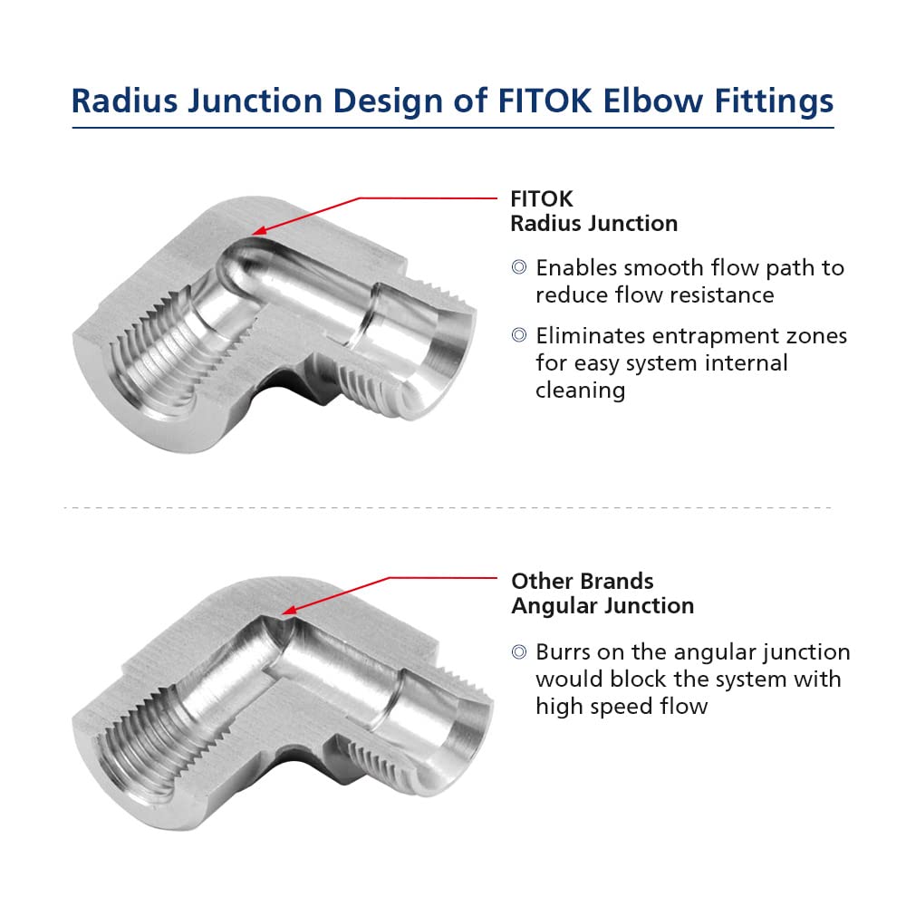 FITOK 37° Flared Tube Fitting Elbow Male JIC × Male NPT, 316 Stainless Steel