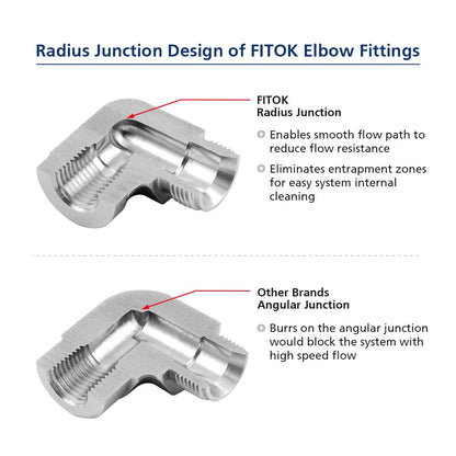 FITOK 316 Stainless Steel Compression Tube Fitting Union Elbow